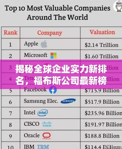 揭秘全球企業(yè)實(shí)力新排名，福布斯公司最新榜單揭曉！