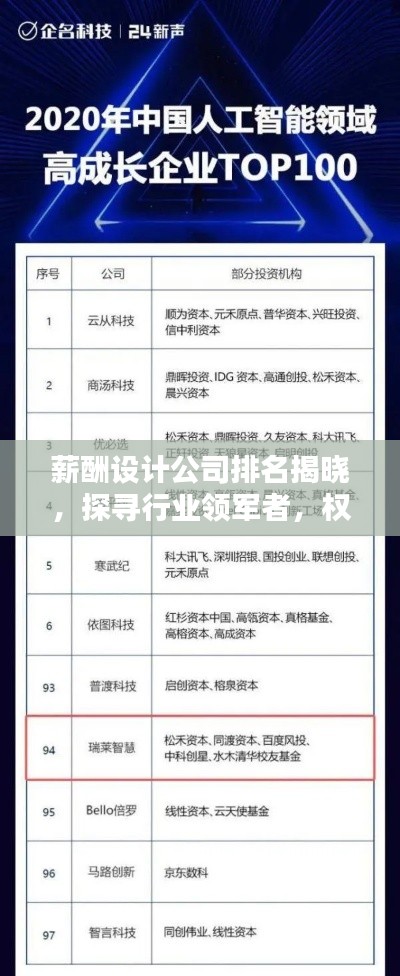 薪酬設計公司排名揭曉，探尋行業(yè)領軍者，權威榜單不容錯過！