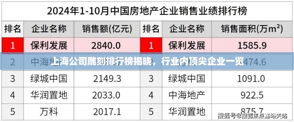 上海公司雕刻排行榜揭曉，行業(yè)內(nèi)頂尖企業(yè)一覽