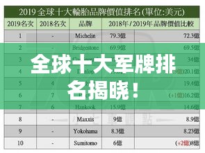 全球十大軍牌排名揭曉！