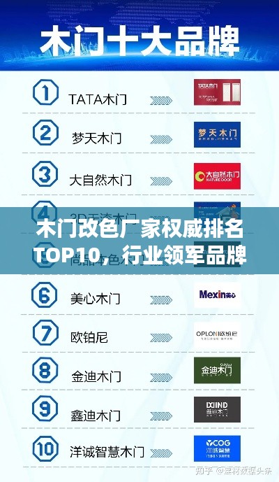 木門改色廠家權威排名TOP10，行業(yè)領軍品牌一覽！