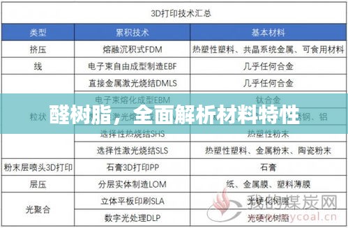 醛樹脂，全面解析材料特性