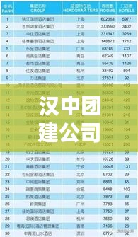 漢中團(tuán)建公司權(quán)威排行榜揭曉！