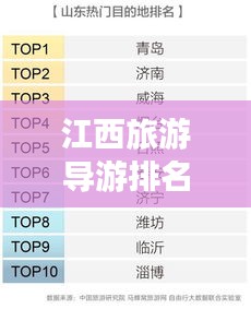 江西旅游導(dǎo)游排名TOP10，熱門導(dǎo)游榜單揭曉