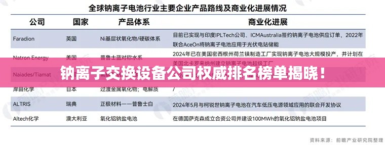 鈉離子交換設備公司權威排名榜單揭曉！