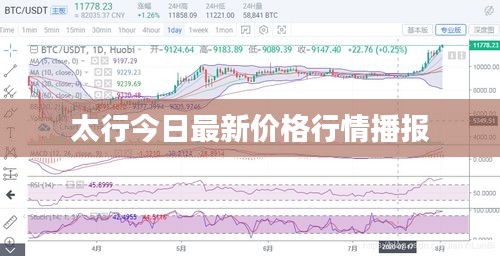 工程案例 第146頁(yè)