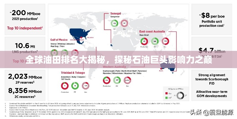 全球油田排名大揭秘，探秘石油巨頭影響力之巔