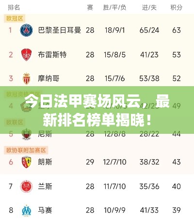 今日法甲賽場風云，最新排名榜單揭曉！