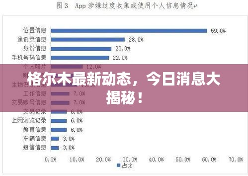 格爾木最新動態(tài)，今日消息大揭秘！