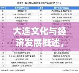 大連文化與經(jīng)濟(jì)發(fā)展概述，TOP10排名榜單揭秘！
