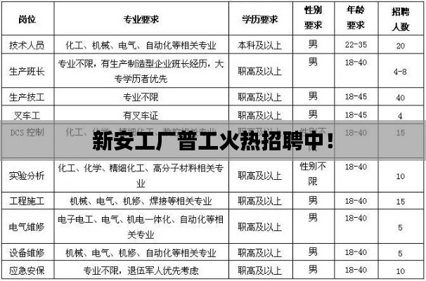 新安工廠普工火熱招聘中！
