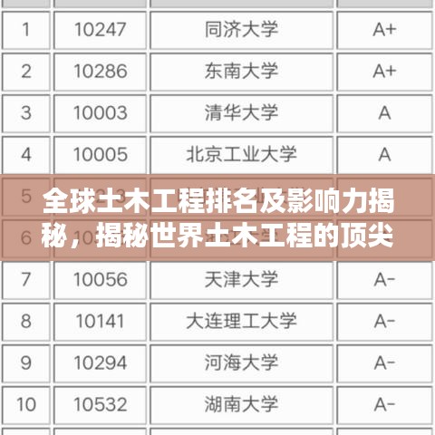 全球土木工程排名及影響力揭秘，揭秘世界土木工程的頂尖實(shí)力與全球影響力
