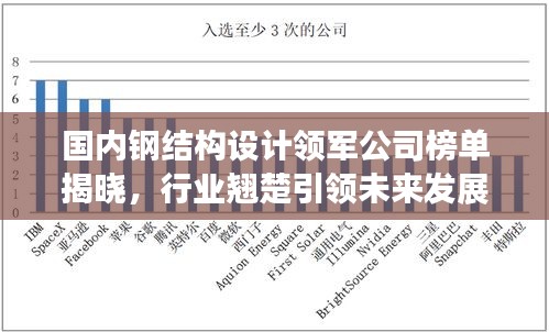 國內(nèi)鋼結(jié)構(gòu)設(shè)計(jì)領(lǐng)軍公司榜單揭曉，行業(yè)翹楚引領(lǐng)未來發(fā)展趨勢(shì)