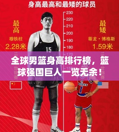 全球男籃身高排行榜，籃球強(qiáng)國(guó)巨人一覽無(wú)余！