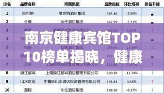 南京健康賓館TOP10榜單揭曉，健康之旅首選住宿勝地！
