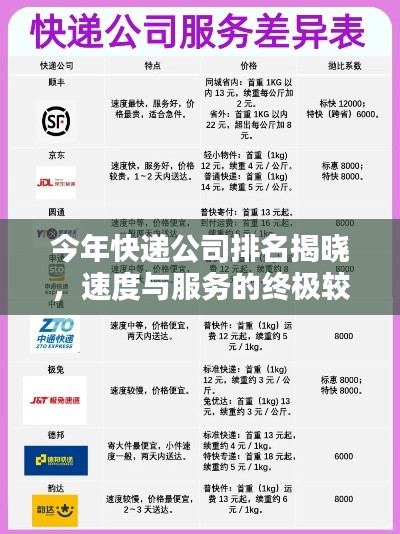 今年快遞公司排名揭曉，速度與服務(wù)的終極較量！