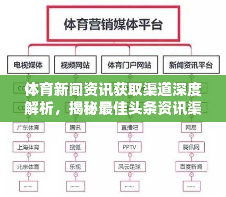 體育新聞資訊獲取渠道深度解析，揭秘最佳頭條資訊渠道！