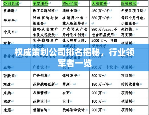 權威策劃公司排名揭秘，行業(yè)領軍者一覽