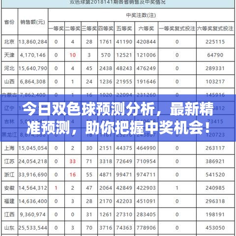 今日雙色球預(yù)測分析，最新精準預(yù)測，助你把握中獎機會！