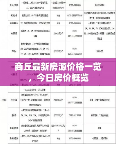 商丘最新房源價格一覽，今日房價概覽