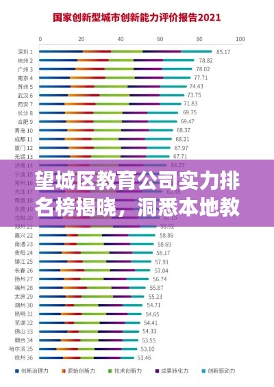 望城區(qū)教育公司實(shí)力排名榜揭曉，洞悉本地教育企業(yè)發(fā)展影響力與實(shí)力全貌