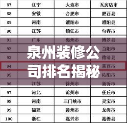 泉州裝修公司排名揭秘，權(quán)威行業(yè)洞察報告呈現(xiàn)！