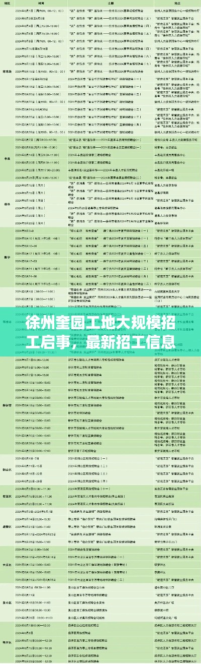 徐州奎園工地大規(guī)模招工啟事，最新招工信息全解析