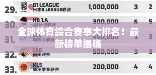 全球體育綜合賽事大排名！最新榜單揭曉