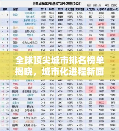 全球頂尖城市排名榜單揭曉，城市化進(jìn)程新面貌揭秘