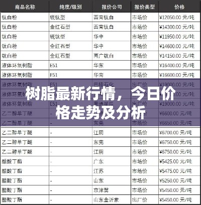 樹脂最新行情，今日價(jià)格走勢及分析