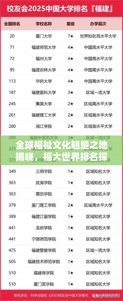 全球福祉文化翹楚之地揭曉，福大世界排名探秘