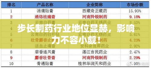 步長制藥行業(yè)地位顯赫，影響力不容小覷！