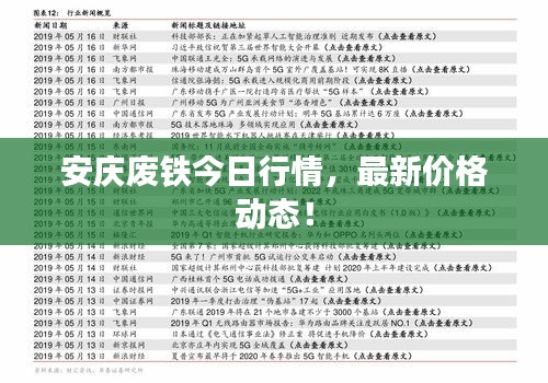 安慶廢鐵今日行情，最新價格動態(tài)！
