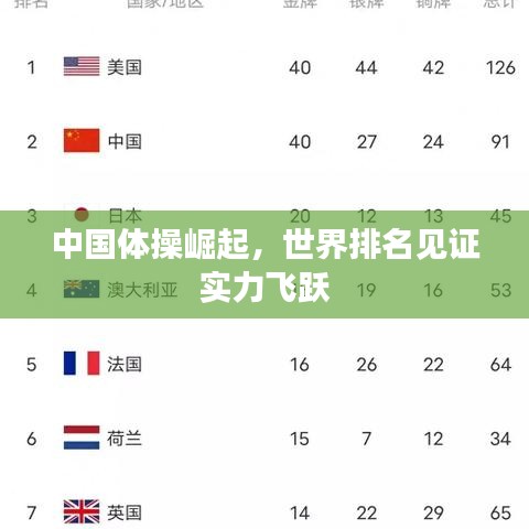 中國體操崛起，世界排名見證實(shí)力飛躍