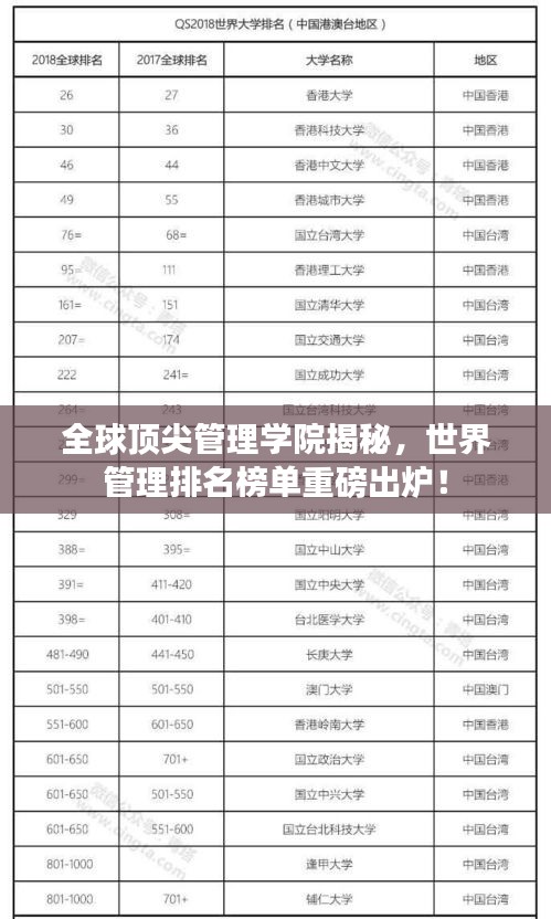 全球頂尖管理學(xué)院揭秘，世界管理排名榜單重磅出爐！