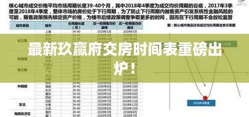 最新玖贏府交房時間表重磅出爐！