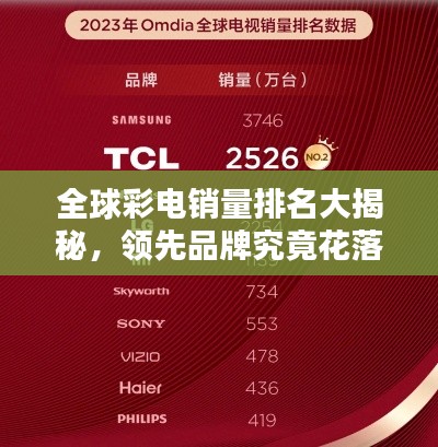 全球彩電銷量排名大揭秘，領(lǐng)先品牌究竟花落誰家？