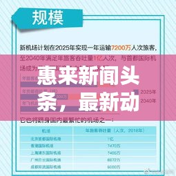惠來新聞頭條，最新動態(tài)今日播報