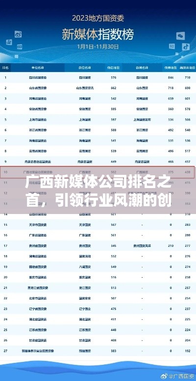 廣西新媒體公司排名之首，引領(lǐng)行業(yè)風(fēng)潮的創(chuàng)新領(lǐng)航者