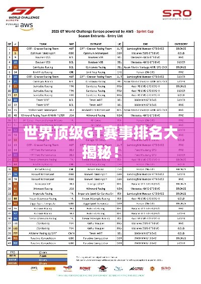 世界頂級GT賽事排名大揭秘！
