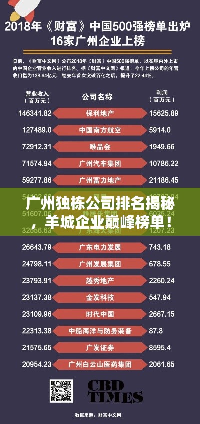 廣州獨棟公司排名揭秘，羊城企業(yè)巔峰榜單！