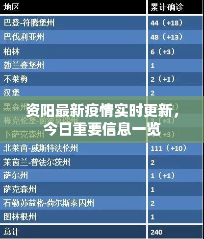 資陽最新疫情實時更新，今日重要信息一覽