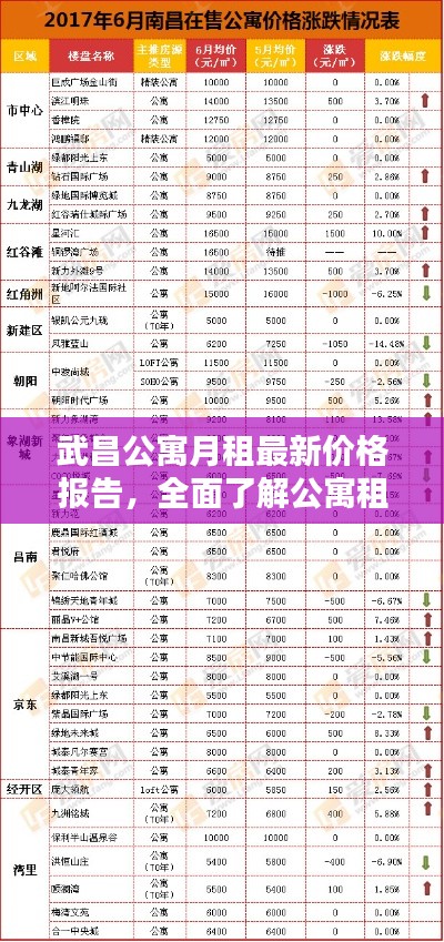 武昌公寓月租最新價(jià)格報(bào)告，全面了解公寓租金走勢(shì)！